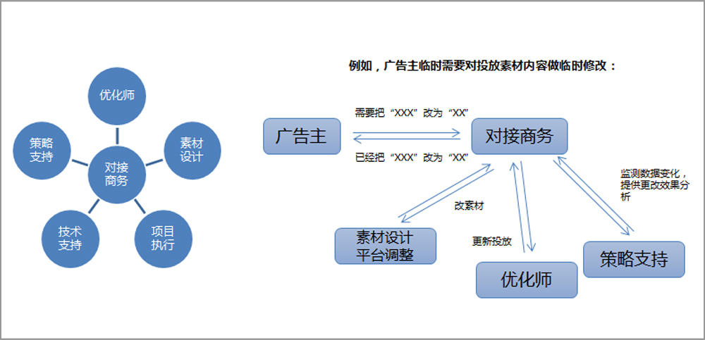 易博DSP聚美優(yōu)品案例