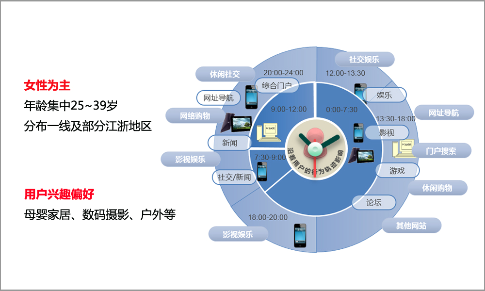 易博DSP聚美優(yōu)品案例