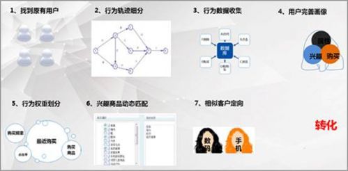 易博DSP唯品會(huì)案例