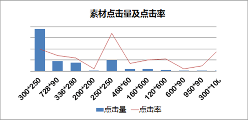 易博DSP聚美優(yōu)品案例