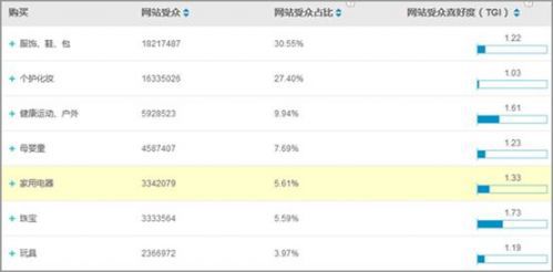 易博DSP唯品會(huì)案例