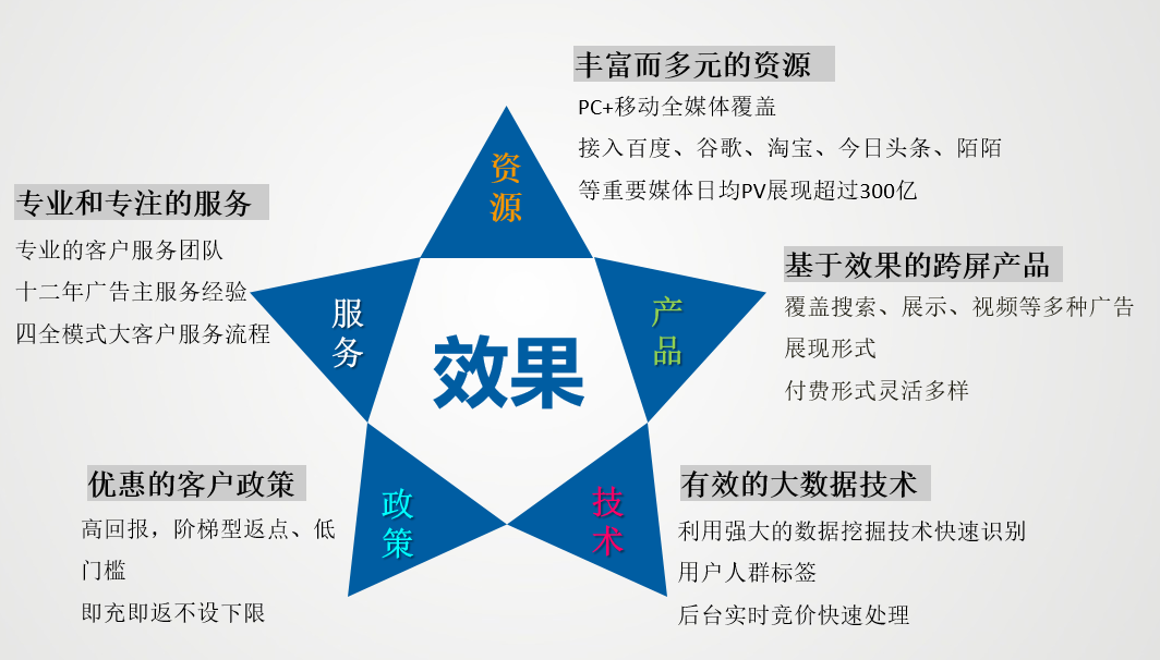 億瑪-聯系我們